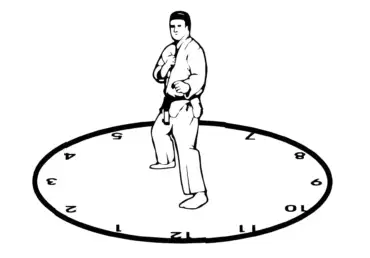 American Kenpo Karate – O Princípio do Relógio
