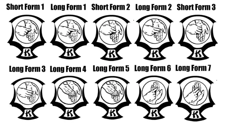 Formas: O Fator Unificador no Kenpo Americano